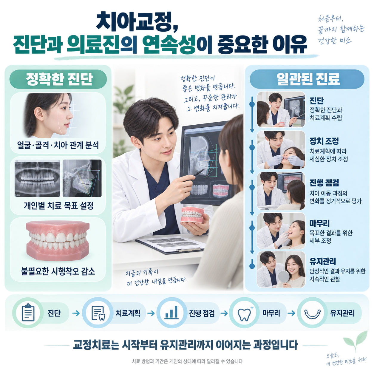종로 치아교정 강북센트럴치과 – 정확한 진단과 변동 없는 의료진의 중요성